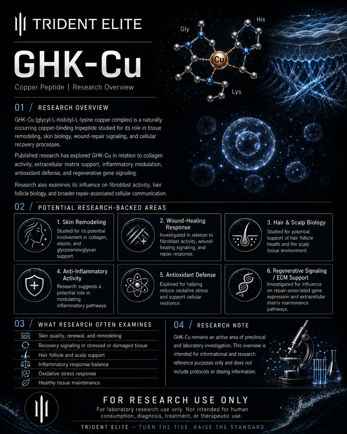 GHK-Cu 50MG